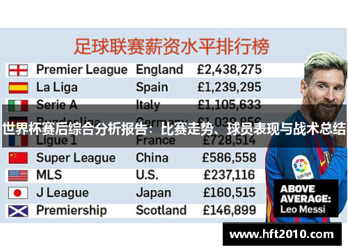 世界杯赛后综合分析报告：比赛走势、球员表现与战术总结