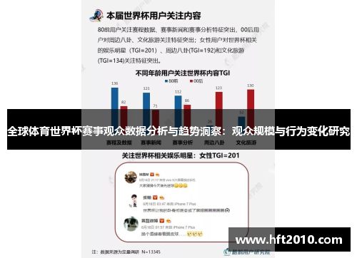 全球体育世界杯赛事观众数据分析与趋势洞察：观众规模与行为变化研究