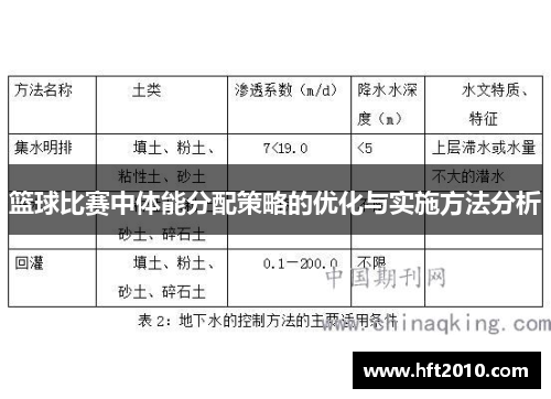 篮球比赛中体能分配策略的优化与实施方法分析